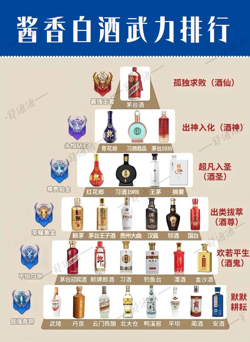 2024年全球最受欢迎的十大白酒排行榜，泸州老窖?国窖1573排第一位  第1张