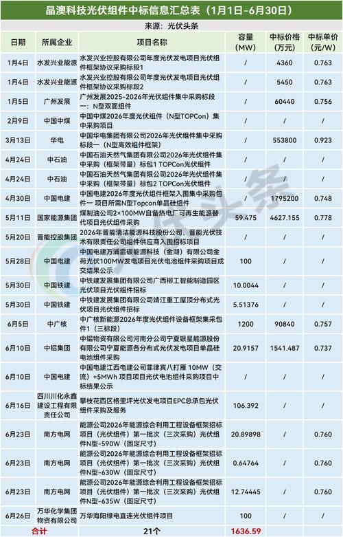 光伏发电哪家企业最好？国内十大光伏企业排行榜  第1张