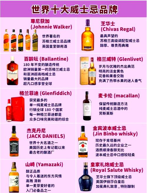2024年美国威士忌最佳销售品牌前十名  第1张