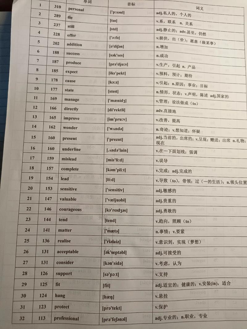高考英语阅读688高频词（三）  第1张