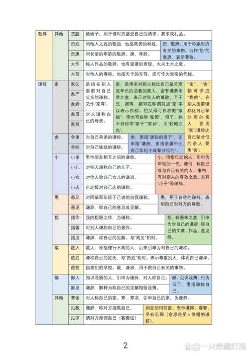 常见的古今谦敬词语  第1张