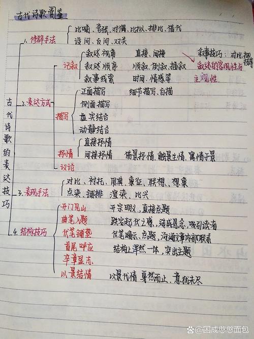 【2021一轮备考·古代诗歌鉴赏2】各地联考最新试题专题汇编之古诗鉴赏二(10题) 第1张 【2021一轮备考·古代诗歌鉴赏2】各地联考最新试题专题汇编之古诗鉴赏二(10题) 第1张
