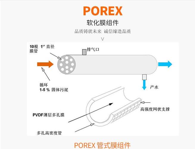 嘉戎技术取得一种高压 STRO 膜组件的中心管专利,使膜组件保持良好的稳定性、密封性和高通量流道 第1张 嘉戎技术取得一种高压 STRO 膜组件的中心管专利,使膜组件保持良好的稳定性、密封性和高通量流道 第1张