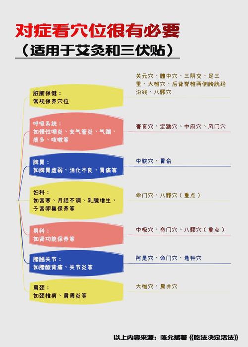 又是一年三伏天,冬病夏治要趁热 第1张 又是一年三伏天,冬病夏治要趁热 第1张