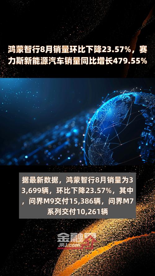 8月车企销量成绩单出炉!华为“朋友圈”继续领涨 第1张 8月车企销量成绩单出炉!华为“朋友圈”继续领涨 第1张