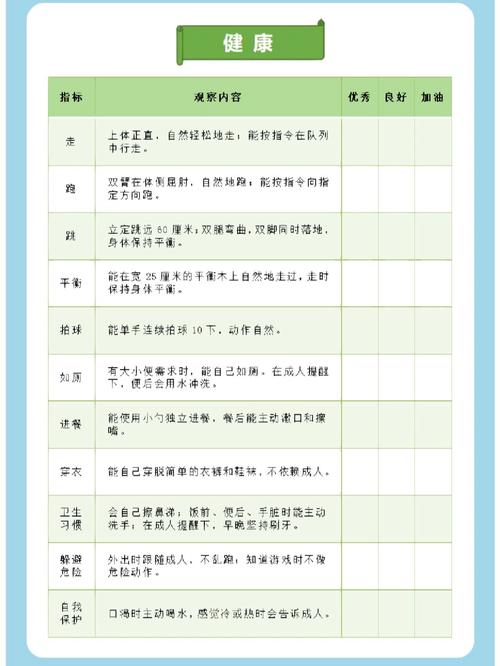 学前教育五大领域目标,收藏! 第1张 学前教育五大领域目标,收藏! 第1张