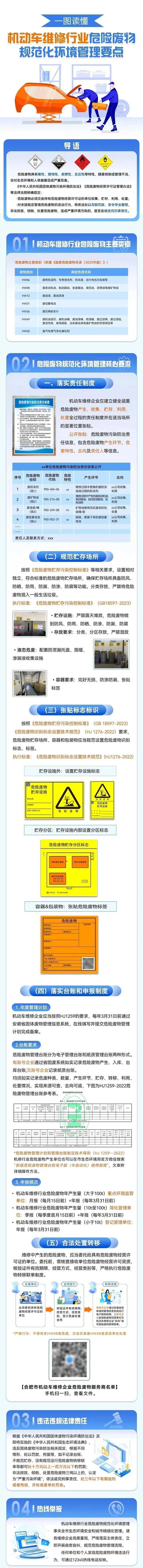上海市生态环境局关于进一步加强本市危险废物规范化环境管理有关工作的通知 第1张 上海市生态环境局关于进一步加强本市危险废物规范化环境管理有关工作的通知 第1张