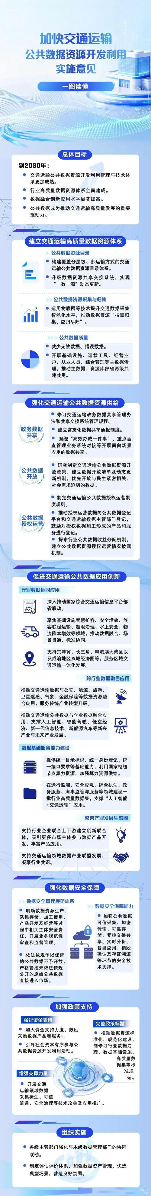 权威发布|滨州:制定出台《关于深化主城区巡游出租汽车行业改革的实施意见》 更好满足人民群众出行需求 第1张 权威发布|滨州:制定出台《关于深化主城区巡游出租汽车行业改革的实施意见》 更好满足人民群众出行需求 第1张