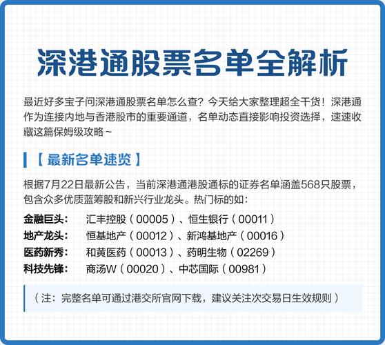 关于深港通下的港股通标的证券名单调整的公告 第1张 关于深港通下的港股通标的证券名单调整的公告 第1张