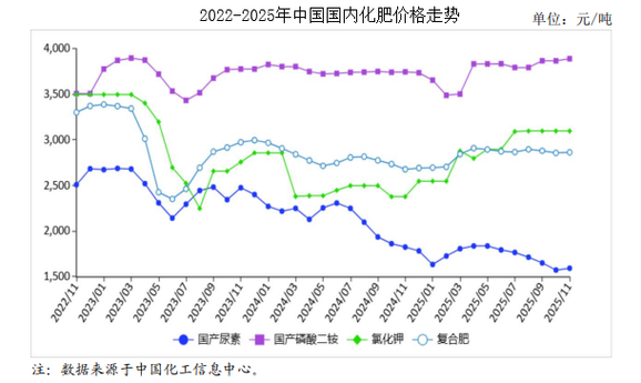 国内钾肥上半年不走寻常路  第1张